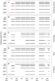 The red one mx camera that started a revolution in digital cinema. A Duration Time And Depth Coverage Of Nestor Trap Sampling The Red Download Scientific Diagram