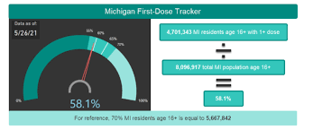 Michigan's small game hunting season opens september 15, a popular season for young and old hunters who will take to the woods over the next several months looking for grouse and woodcock, wild. Health Officials Report 799 New Coronavirus Cases 12 Deaths 9 10 News