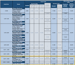 Best Kept Secret To Asia Using Points To Book Philippine Airlines Flights Point Me To The Plane