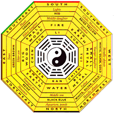 Pin By Sonny Batata On Eastern Traditions Feng Shui