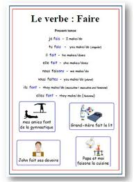 French Irregular Verb Faire School Poster With