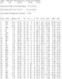 We're tracking scenarios for week 16 and how the bracket shifts as results pour in. Week 17 Stats And First Round Nfl Playoff Odds Code And Football