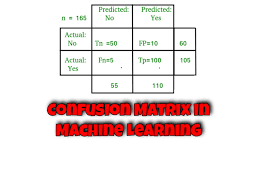 What Is Confusion Matrix In Machine Learning Machine Learning Confusion Matrix Machine Learning Training