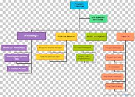 Organizational Structure Dhl Express Organizational Chart