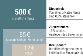Was man bei der frage wann muss ich als rentner. Rentenbesteuerung So Funktioniert S Huk Coburg