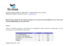La vegetación es una fiel manifestación de las condiciones que prevalecen en el ecosistema. Exposicion A Factores De Riesgo Biologico En El Area De Hemodialisis En La Clinica De Rinones Menydial De Tulcan 2020 Ocronos Editorial Cientifico Tecnica