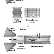 Flow Chart Of Process Design For Ring Rolling Download