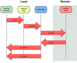 Path And Bashrc File In Shared Server Command Conquer