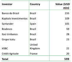 This calculator accepts letter grades as well as numerical inputs. Gpa S Casino Group Beef Supply Chain Exposed To Deforestation Risks Chain Reaction Research Sustainability Risk Analysis