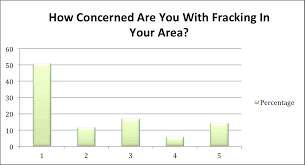 Fracking Pros And Cons Chart Best Picture Of Chart