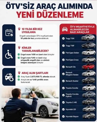 Hyundai'nin ÖTV'siz Fiyatları: Hayalini Kurduğun Araba Daha Yakın Olabilir mi?