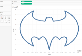 This how to draw cartoon batman is meant for our younger art friends. Animated Polygons In Tableau The Flerlage Twins Analytics Data Visualization And Tableau
