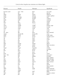 Many of the irregular spanish verbs in the preterite follow the same pattern. A List Of Common Irregular And Regular Verbs With Verbs In Spanish