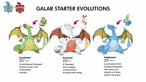 You have just launched your adventure on pokémon sword and shield and you hesitate between the water, grass and fire starter? Pokemon Starters Gen 1 Evolution 2560x1440 Wallpaper Teahub Io