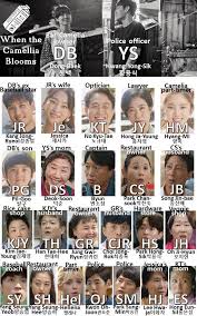 Character Chart When The Camellia Blooms Camellia Drama Bloom