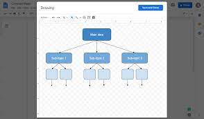 The king zilla proudly presents: How To Make A Concept Map In Google Docs Lucidchart Blog