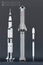 A side by side comparison of 27 iconic science fiction starships from babylon 5, star trek, star wars and battlestar galactica. Spacex Starship Super Heavy Compared To Saturn V Falcon 9 By Kimi Talvitie Spacex Spacex Starship Space Flight