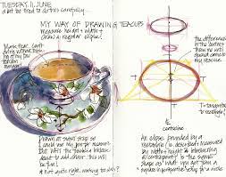 Check spelling or type a new query. How To Draw Teacups And Other Ellipses Liz Steel Liz Steel