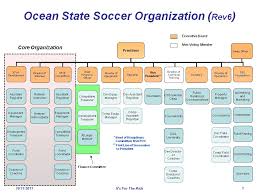 Bod Organization Chart Ocean State Soccer School