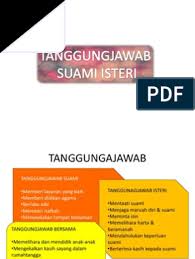 Apakah tanggung jawab isteri/suami menurut ajaran islam dan nasrani? Psi F5