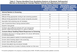 Image result for Intimate Partner Violence Screening