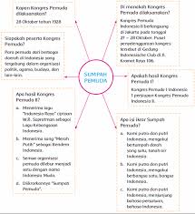 Beberapa tindakan atau sikap sikap yang merupakan tindakan dalam meneladani sikap. January 2018 Mikirbae Com