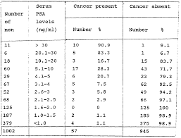 psa levels age chart www bedowntowndaytona com