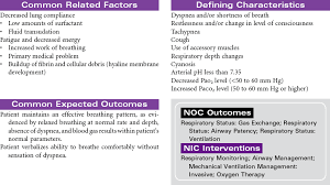 show full abstract are the background for the development of abnormalities in pulmonary mechanics and gas exchange processes that critically affect symptoms and clinical events. Pulmonary Care Plans Nurse Key