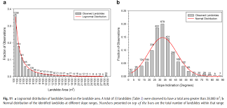 How To Fit A Probability Distribution Function To Data