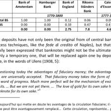 Central banks worldwide are examining the possibility of issuing a central bank digital currency (cbdc), with some already testing theirs for different uses. Pdf Central Bank Digital Currency Financial System Implications And Control