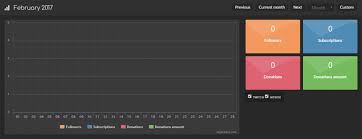 Tipeeestream Overview Streamersquare We know that you are experiencing issue from the tool. tipeeestream overview streamersquare