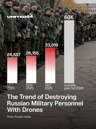 Lacking the same manpower resources as Russia, the Ukrainian army is increasingly fighting with unmanned systems. Ukrainian President Volodymyr Zelenskyy released striking statistics: drones accounted for 35,000 Russian troops being hit in
