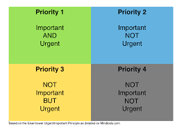 46 Efficient Priorities Chart