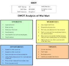 3202 employees reported this benefit. Swot Analysis Of Wal Mart