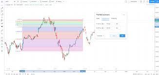 Fibonacci retracements are an extremely popular tool in technical analysis. Fib Retracement Tradingview