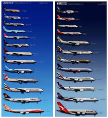 Boeing Vs Airbus Airplane Boeing Aircraft Commercial