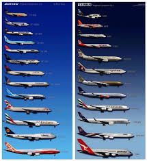Boeing Vs Airbus Airplane Boeing Aircraft Commercial