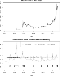 In fact, january 2015 was the last time you could ever buy 1 btc for $150. The Economic Value Of Bitcoin A Portfolio Analysis Of Currencies Gold Oil And Stocks Sciencedirect