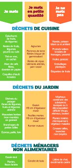 Communaute De Communes Du Pays Des Abers Composter