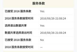 Here on this page, you can download both gbwhatsapp and gbwa pro version for free on your android device. æ‹…å¿ƒè‡ªå·±ä¸å°å¿ƒæŒ‰åˆ°agreeéšç§è¢«æ›å…‰ æ•™ä½ 4ä¸ªå°æ­¥éª¤æ£€æŸ¥ æ˜¯å¦æŽ¥å—äº†whatsappçš„æœ€æ–°éšç§æ¡æ¬¾