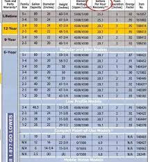53 Organized Square D Overload Chart