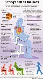 Too Much Sitting Takes A Toll Health Info Body Health Massage Therapy