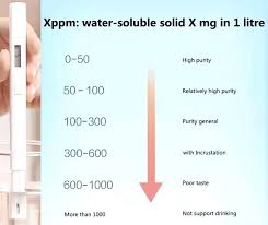 Zero Water Tds Chart Upscaleapartments Co