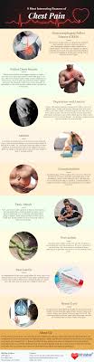 Pin On Cpr And First Aid Tips