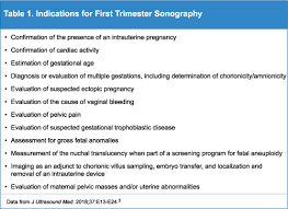 Image result for Fetal Testing Indications