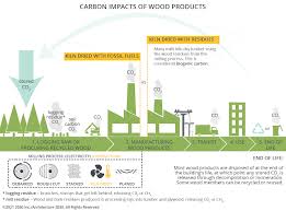 Take a sneak peak at the movies coming out this week (8/12) july 31st marks harry potter's birthday Transit The New Urban Commons Community Architect