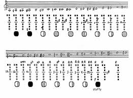 The Clarinet Of The 21st Century Ii 6 Quarter Tones