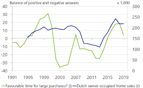 The regularity of market crashes is a reminder that patience is key to investing in equity markets. Q A On The Corona Crisis And The Dutch Housing Market Raboresearch