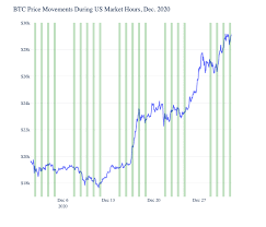 Because bitcoin is so powerful and has so much potential, bitcoin's projected value and estimated growth could i am officially raising my target for bitcoin — and i first made this prediction when it was $1, i said this could go to $100,000 — i'm. Coin Metrics State Of The Network Issue 84 Crypto S Biggest Storylines Going Into 2021