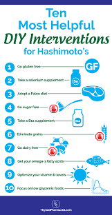 10 Most Helpful Diy Interventions For Hashimotos Hypothyroidism Diet Thyroid Diet Healthy Thyroid